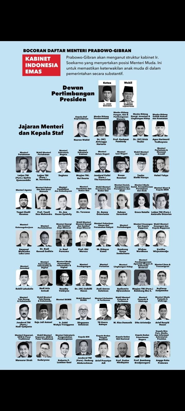 Poster Susunan Kabinet Prabowo - Gibran Beredar dan Viral di Media Sosial, TKN: Itu Hoaks!