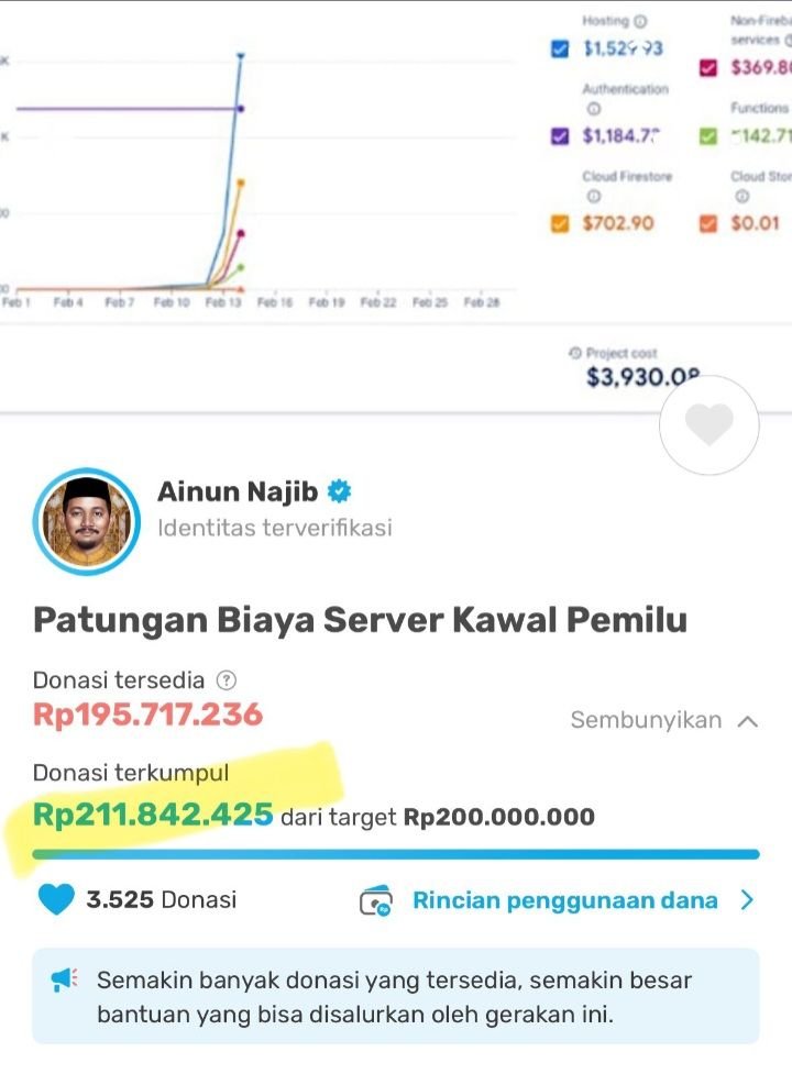 Demi Kawal Pemilu Masyarakat Ramai Patungan Donasi 200 Juta untuk Ongkos Cloud