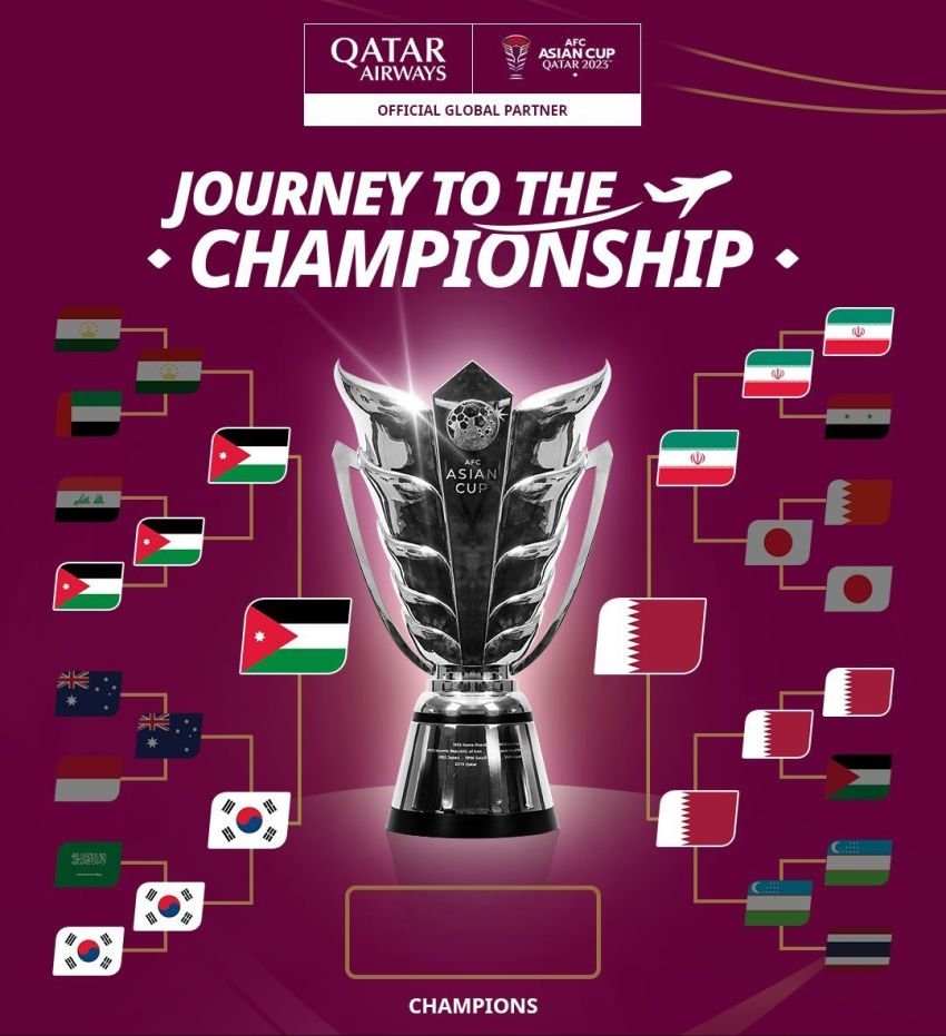 Perjalanan Ajaib Yordania dan Qatar Menuju Final Piala Asia 2023