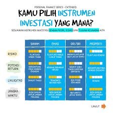 Pentingnya Memahami Instrumen Investasi di Pasar Modal