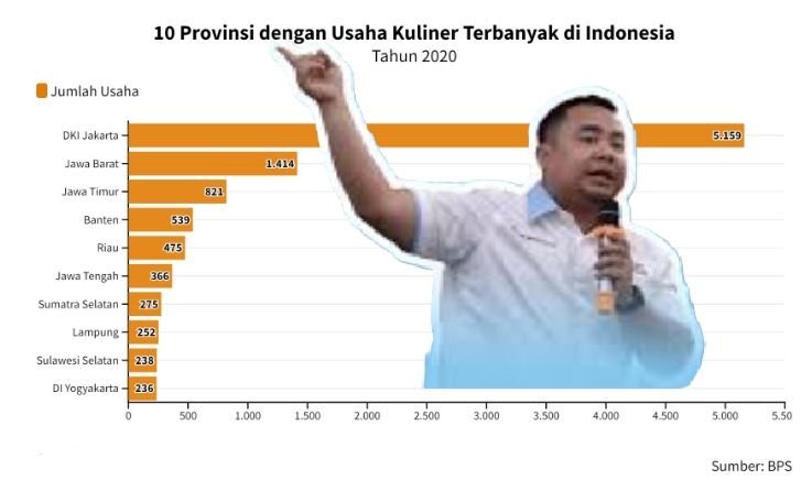 Pengusaha Muda Sumut : Promosi Digital Bobby Nasution Bisa Jadikan Sumut Magnet Wisata Kuliner Asia