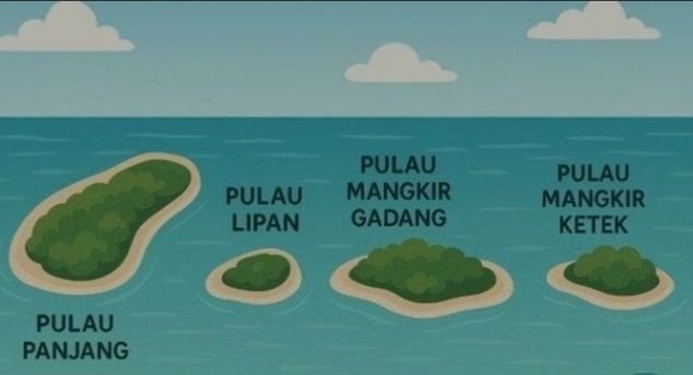 Potensi Wisata Empat Pulau di Aceh Singkil Tak Kalah dengan Maladewa