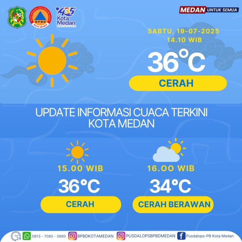 Waspada Dehidrasi! Cuaca Ekstrem Kembali Terjadi di Medan
