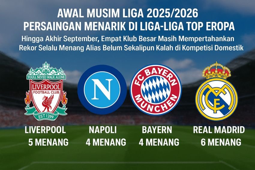 Awal Musim Gemilang: Selain Liverpool, Tiga Raksasa Eropa Tampil Sempurna dan Lebih Dominan